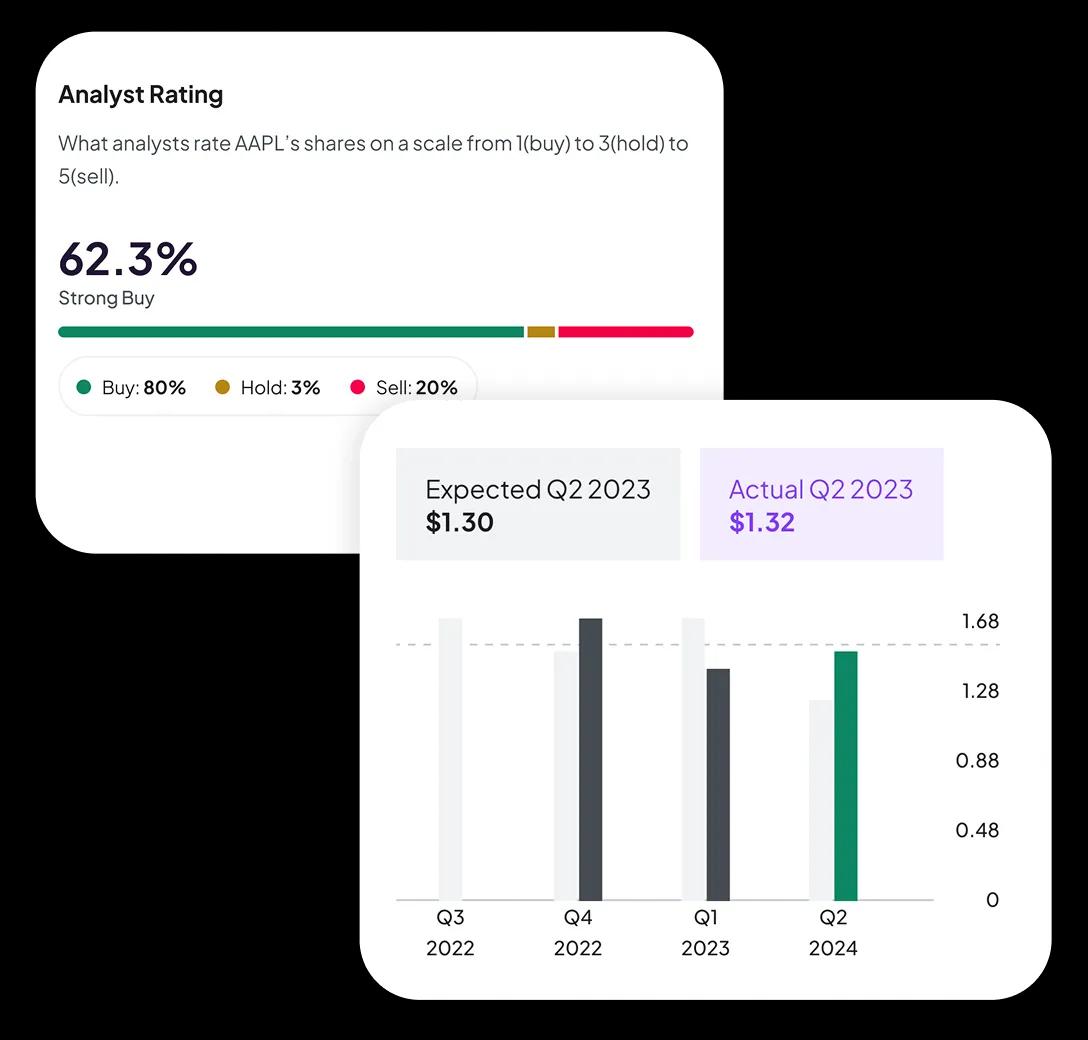Market analysis and investment preview