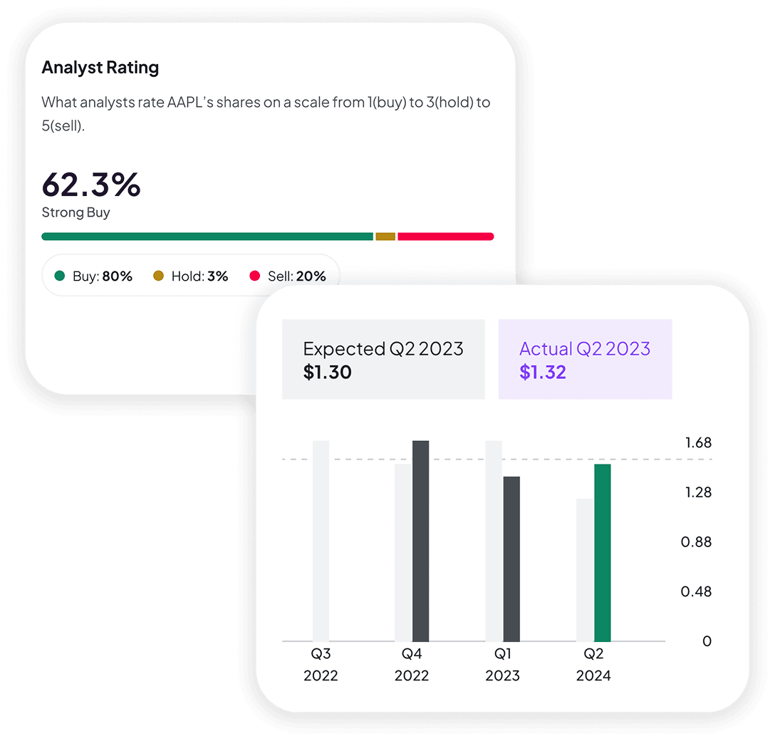 Market analysis and investment preview