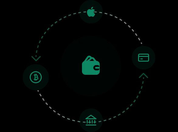 رسم توضيحي لبطاقة الإيداع والتداول والسحب الفوري