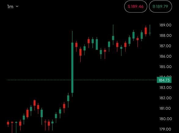 رسم توضيحي لبطاقة بيانات السوق اللحظية